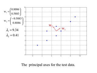 




−
=






=
8086.0
5883.0
w
5883.0
8086.0
w
2
1
w2
w1
41.0
34.9
2
1
=
=
λ
λ
The principal axes for the test data.
 