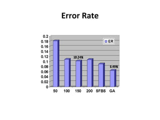 Error Rate
10.24%
6.49%
 