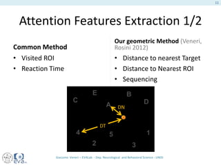 Attention Features Extraction 1/2
Common Method
• Visited ROI
• Reaction Time
Our geometric Method (Veneri,
Rosini 2012)
• Distance to nearest Target
• Distance to Nearest ROI
• Sequencing
Giacomo Veneri – EVALab - Dep. Neurological and Behavioral Science - UNISI
11
DN
DT
 