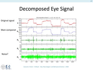 Decomposed Eye Signal
Original signal
Noise?
Main componet
Giacomo Veneri – EVALab - Dep. Neurological and Behavioral Science - UNISI
17
 