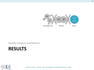 RESULTS
Healthy Subjects and Patients
Methods Results
Attention
FE
Motor
Control
FE
TMT
ET
Healthy
Subjects
Patients
SCA2,NDC
Psychological Test
Giacomo Veneri – EVALab - Dep. Neurological and Behavioral Science - UNISI
19
 