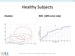 Healthy Subjects
Clusters ROC (20% error rate)
Giacomo Veneri – EVALab - Dep. Neurological and Behavioral Science - UNISI
22
 