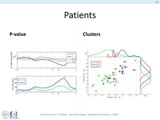 Patients
P-value Clusters
Giacomo Veneri – EVALab - Dep. Neurological and Behavioral Science - UNISI
23
 
