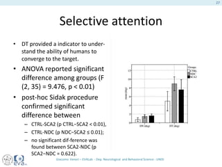 Selective attention
• DT provided a indicator to under-
stand the ability of humans to
converge to the target.
• ANOVA reported significant
difference among groups (F
(2, 35) = 9.476, p < 0.01)
• post-hoc Sidak procedure
confirmed significant
difference between
– CTRL-SCA2 (p CTRL−SCA2 < 0.01),
– CTRL-NDC (p NDC−SCA2 ≤ 0.01);
– no significant dif-ference was
found between SCA2-NDC (p
SCA2−NDC = 0.622).
Giacomo Veneri – EVALab - Dep. Neurological and Behavioral Science - UNISI
27
 