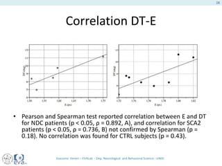 Correlation DT-E
• Pearson and Spearman test reported correlation between E and DT
for NDC patients (p < 0.05, ρ = 0.892, A), and correlation for SCA2
patients (p < 0.05, ρ = 0.736, B) not confirmed by Spearman (p =
0.18). No correlation was found for CTRL subjects (p = 0.43).
Giacomo Veneri – EVALab - Dep. Neurological and Behavioral Science - UNISI
28
 