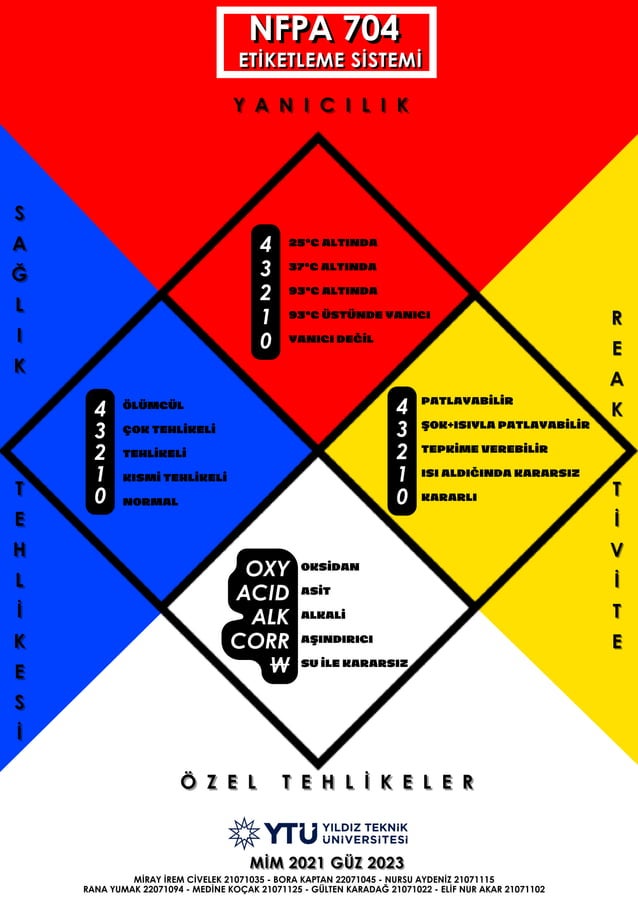 Güvenlik Posterleri 7 [Kimyasal ve Fiziksel Risk Etmenleri] - YTÜ ...
