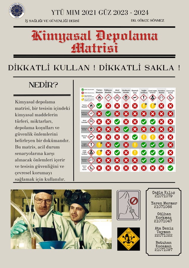 Güvenlik Posterleri 7 [Kimyasal ve Fiziksel Risk Etmenleri] - YTÜ ...