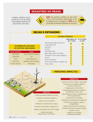 | 62 GVEXECUTIVO • V 14 • N 2 • JUL/DEZ 2015
SETORES ATINGIDOS
OCORRÊNCIAS SEGUNDO
AS NOTÍCIAS ANALISADAS
65 49
57 43
55 42
8 6
4 3
4 3
2 2
2 2
4 4
3 3
INDIRETOS
• Aumento de preços, inflação e desemprego.
• Impacto em comunidades indígenas,
protestos e êxodo rural.
• Renegociação do Crédito Rural.
• Necessidade de geração de energia de
termoelétricas e maior custo.
• Necessidade de mudança e adaptação de
culturas agropecuárias.
• Investimento em tecnologia.
• Assistência aos afetados pela seca (governo).
• Problemas de transporte e logística
(navegabilidade).
• Queda de faturamento das empresas.
• Incidência de doenças (poluição da água).
• Queda no turismo.
• Urgência nas atividades
de planejamento público.
Ano de ocorrência Região
2007/2008 Norte, Nordeste e Sudeste
2008/2009 Sul
2010 Norte (Amazonas)
2012/2013 Nordeste e Norte de Minas
Eventos menores Pulverizado
Administração pública, defesa civil
e seguridade social
Agricultura
Pecuária
Eletricidade e gás
Água, esgoto, gestão de resíduos
Transporte e outros serviços logísticos
Turismo
Pesca e aquicultura
Outros serviços (ONGs, sociedade civil)
Outros setores
Reportagens em
que é citado
% em relação
ao total
53% dos eventos ocorridos no país entre
1991 e 2010 estiveram relacionados à fal-
ta d’água (secas e estiagens) e 33% ao ex-
cesso dela (inundações graduais ou bruscas).
O BRASIL APARECE EM 8O
LUGAR NA LISTA DE PAÍSES
COM MAIOR NÚMERO DE
DESASTRES NATURAIS.
DESASTRES NO BRASIL
SECAS E ESTIAGENS
PRINCIPAIS IMPACTOS
• Queda na produção agrícola e florestal.
• Cidades em estado de emergência.
• Impactos no meio ambiente.
• Problemas de abastecimento de água.
• Aumento de queimadas e poluição do ar.
• Impacto na população (sem acesso à água).
• Queda na produção
pecuária, pesca e aquicultura.
DIRETOS
 