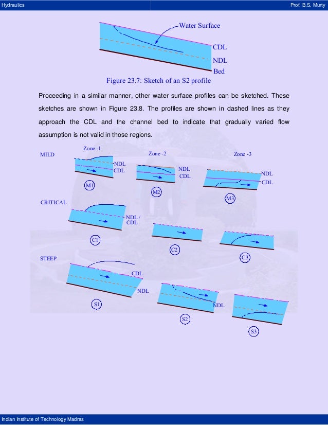 Gradually Varied Profile Rapidly Varied Profile Hydraulics And Hy Gradually Varied Profile Rapidly Varied Profile Hydraulics And Hy