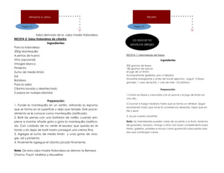 Página 12
Alimenta tu alma
Salsa derivada de la salsa madre Holandesa
RECETA 5: Salsa Holandesa de cilantro
Ingredientes:
Para la holandesa:
200g Mantequilla
4 yemas de huevo
Vino (opcional)
Vinagre blanco
Pimienta
Zumo de medio limón
Sal
Batidora
Para la salsa:
Cilantro lavado y desinfectado
2 papas en rodajas blandas
Preparación:
1. Funde la mantequilla en un sartén, retirando la espuma
que se forma en la superficie y deja que temple. Este proce-
dimiento se le conoce como mantequilla clarificada.
2. Batir las yemas con una batidora de varilla, cuando em-
piece a montar añade gota a gota la mantequilla clarifica-
da. Con cuidado de no verter el exceso que queda en el
fondo y sin dejar de batir hasta conseguir una crema fina.
3. Agregar el zumo de medio limón y unas gotas de vina-
gre, sal y pimienta.
4. Finalmente agregue el cilantro picado finamente.
Nota: De esta salsa madre Holandesa se derivan la Bernesa.
Chorno, Foyot, Maltesa y Mouseline
Página 27
Receta
La azúcar no
produce alergia
RECETA 1: Mermelada de fresas
Ingredientes
300 gramos de fresas
180 gramos de azúcar
el jugo de un limón
Acompañante (galletas, pan o helado)
Smoothie energizante y antes de hacer ejercicio: yogurt, 5 fresas
grandes, 1 vaso de leche, 1 cda de miel. 1/2 plátano
Preparación:
1.Cortar las fresas y colocarlas con el azúcar y el jugo de limón en
una olla,.
2.Cocinar a fuego mediano hasta que se forme un almíbar. Seguir
revolviendo hasta que tome la consistencia deseada. Dejar que en-
fríe y servir.
3. Licuar nuestro smoothie
Nota: las mermeladas pueden variar de acuerdo a la fruta, tenemos
de guayaba, durazno, mango y otros. Son buen complemento para
tartas, galletas, pasteles e incluso como guarnición para platos sala-
dos que contengan carne.
 