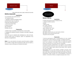 Página 6
Alimenta tu alma
Salsa derivada de la salsa madre de tomate
RECETA 2: Peperonatta
Ingredientes:
4 cucharadas de aceite de oliva
1/2 cabeza de ajo
1 cebolla en julienne (medias lunas)
2 pimentones rojos en julienne
Coulis de tomate (receta 1)
1 rama de romero freso
2 hojas de laurel
Sal y pimienta
Rodajas de pan
Preparación:
1.Sofreir el ajo, la cebolla y el pimentón, en ese orden.
2. Agregar las hierbas (romero y laurel) sin picarlas, después
se retiran
3.Una vez que la cebolla esté cristalizada se virte el Coulis,
cocinar hasta que se reduzca, pero no quedando muy
blando los ingredientes
Nota: Si va a ser servida con pasta, escurrir la pasta y saltear
en un sartén a fuego alto incorporar la salsa, sirva en plato y
añada un poco de queso al momento de servir
Página 33
Receta
Término correcto:
Carne desmechada
RECETA 1: Pollo Thai
Ingredientes:
2 medias pechugas de pollo cortadas en tiras
1 cebolla cortada en juliana
Cebollín
1 diente de ajo
Sal, aceite y pimienta
1 cucharada de curry
Jugo y ralladura de 1 limón
1 pizca de clavo de olor
1 pizca de canela
200 mililitros de leche de coco (ver receta anterior)
200 mililitros crema de leche (opcional)
150 gramos de arroz jazmín
Preparación:
1.Corta las pechugas en tiras y condiméntalas con curry, canela,
clavo de olor, el ajo en láminas y el juego y la ralladura de limón.
2.Calienta un wok con un hilo de aceite. Si no tienes wok, puede
ser en una cacerola o una sartén. Corta la cebolla en juliana y
échala al wok junto con un poco de nira o ciboulette.
3.Incorpora el pollo condimentado a las cebollas. Una vez sellado
el pollo incorpora la leche de coco y por último, la crema. Cocina
unos minutos y luego vuelca sobre el arroz jazmín. Sirve y decora
con nira o ciboulette.
Arroz jazmín: Este es un arroz riquísimo. También conocido como
arroz tailandés y es ideal para acompañar este pollo. Primero de-
bes lavarlo varias veces hasta que el agua de lavado sea más bien
transparente. Luego cocínalo con un anís estrellado 10 minutos al
máximo, 10 minutos al mínimo y lo dejamos reposar otros 10 min.
 