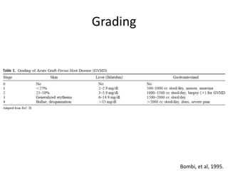Grading
Bombi, et al, 1995.
 