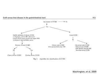 Washington, et al, 2009
 