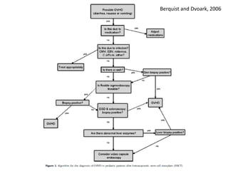 Berquist and Dvoark, 2006
 