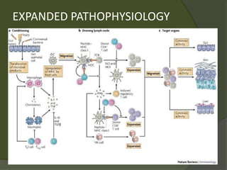 EXPANDED PATHOPHYSIOLOGY
 