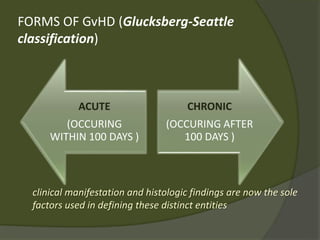 FORMS OF GvHD (Glucksberg-Seattle
classification)
ACUTE
(OCCURING
WITHIN 100 DAYS )
CHRONIC
(OCCURING AFTER
100 DAYS )
clinical manifestation and histologic findings are now the sole
factors used in defining these distinct entities
 
