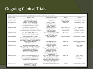 Ongoing Clinical Trials
 
