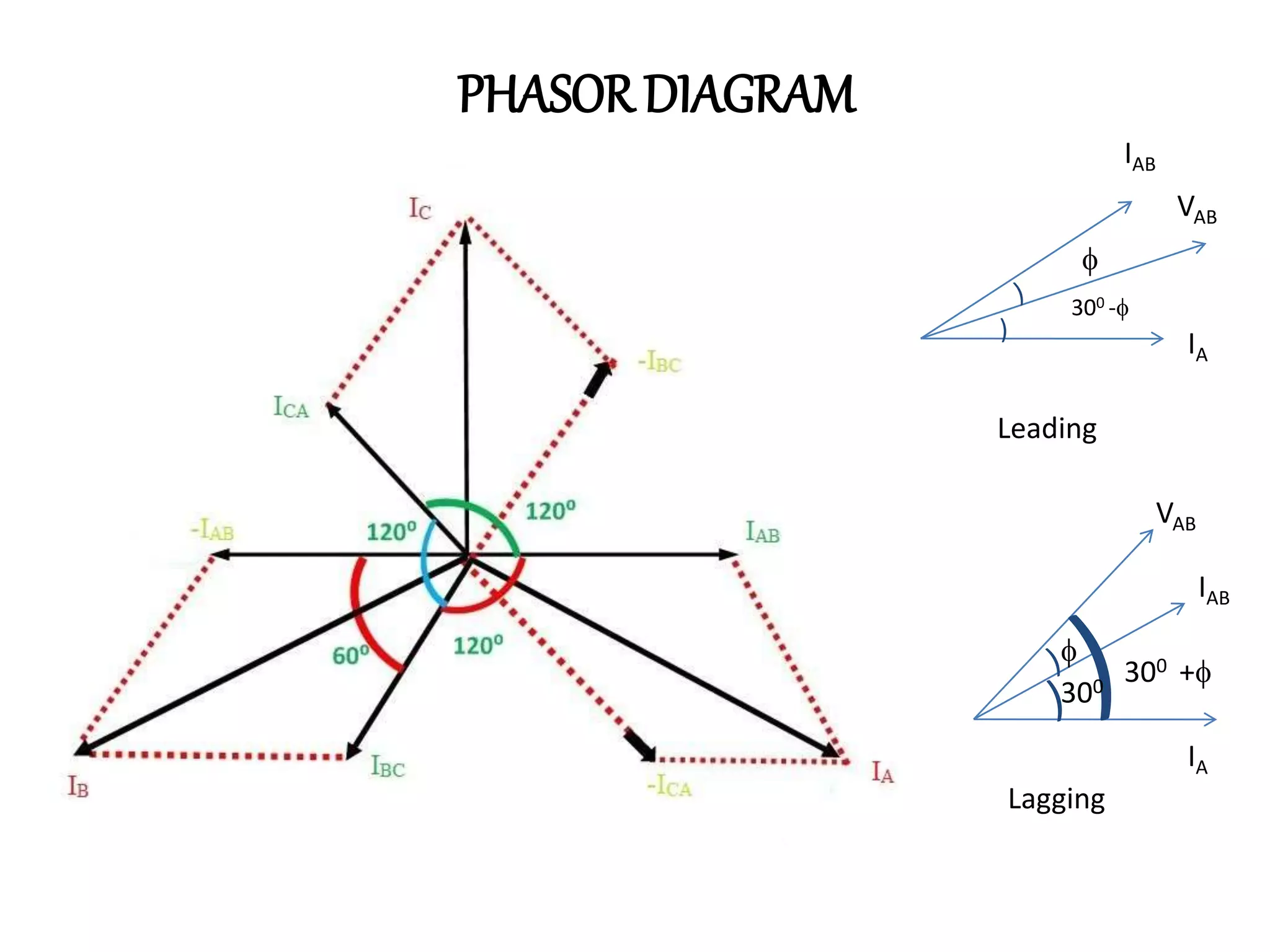 Delta connection (line and phase quantities)