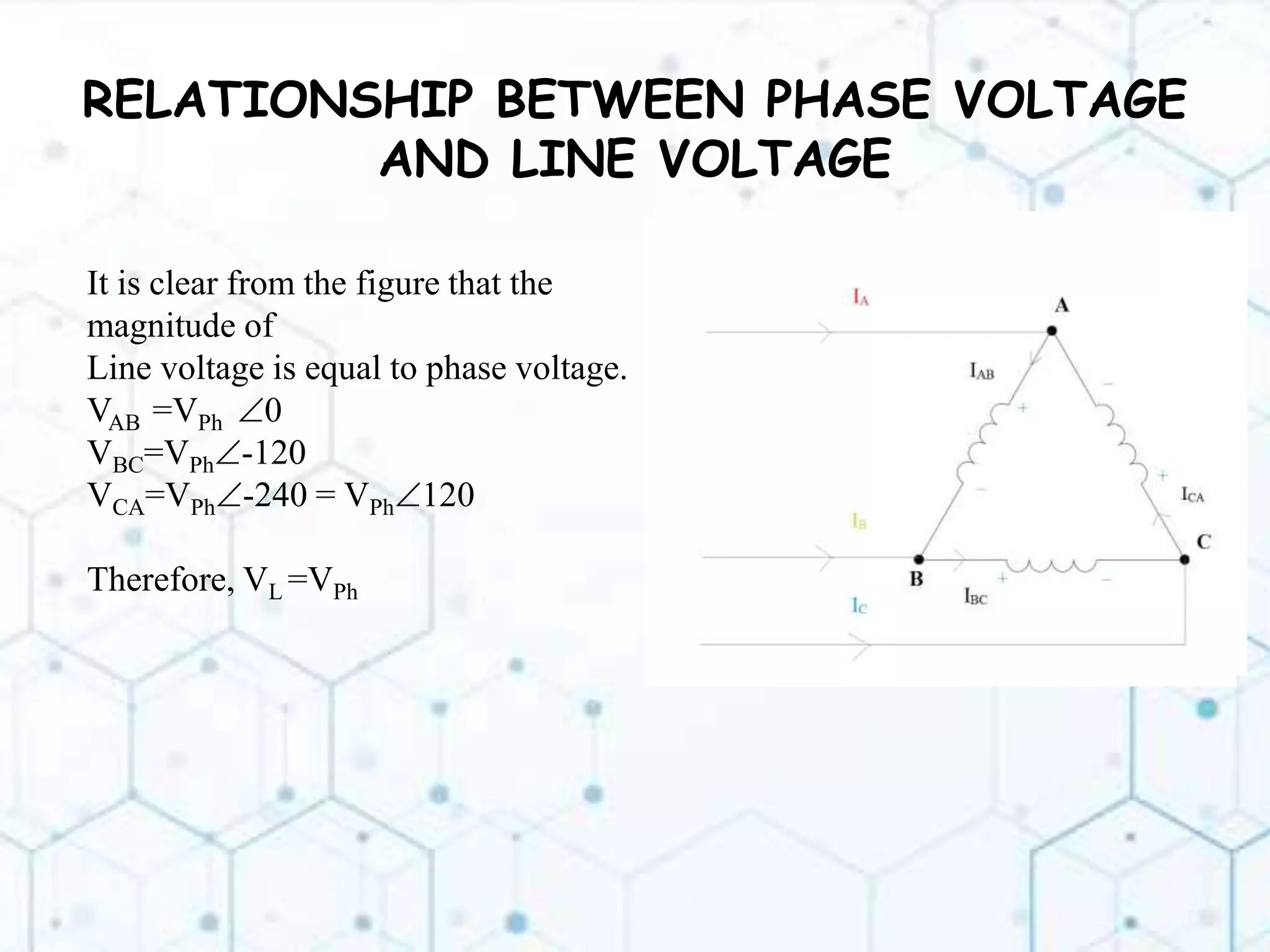 Delta connection (line and phase quantities)