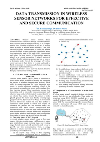 ICRTEDC-2014 40
Vol. 1, Spl. Issue 2 (May, 2014) e-ISSN: 1694-2310 | p-ISSN: 1694-2426
GV/ICRTEDC/10
DATA TRANSMISSION IN WIRELESS
SENSOR NETWORKS FOR EFFECTIVE
AND SECURE COMMUNICATION
1
Dr. Hardeep Singh, 2
Dr.Dinesh Arora
1
Indo Global College of Engg. & Technology, Mohali, Punjab, India
2
Gurukul Vidyapeeth Institute of Engg. & Technology, Banur, Punjab, India
1
hardeep_saini17@yahoo.co.in, 2
drdinesh169@gmail.com
ABSTRACT: Wireless sensor network based
communication is carried out through a wireless channel.
In a wide area there are multiple users say as an example:
mobile users. Numbers of towers in area act as sensors
called as nodes in wireless sensor networks. Thus from
one node to other, communication is carried out without
any physical link. In other words, data transmission occurs
from transmitting node to sink node, which communicate
each other via large number of intermediate nodes or
directly to an external base station. A network consists of
numbers of nodes with one as a source and one or more as
a destination node. One of the advantages of wireless
sensor networks is their ability to operate unattended in
harsh environment in which manually human monitoring
schemes are inefficient and risky.
Keywords: Wireless sensor network; Sensor; Bacteria
Foraging Optimization; Routing; Nodes;
1. INTRODUCTION TO WIRELESS SENSOR
NETWORK
Wireless sensor network (WSN) consist of thousands of
sensor nodes, which is capable of sensing and computing
the events in wireless communication systems. These
nodes or sensors processes the events happening near
sensor by sensing electronic conditions related to the
environment surrounding the sensor and transduce them
into electrical signals. Data transmission occurs from
transmitting node to sink node, which communicate each
other via large number of intermediate nodes or directly to
an external base station. Greater the number of nodes
placed; greater the cluster size thereby covering large
geographical area. Sensor observes change in environment
enclosed data in data packets and route these packets to
destination sensor present in sensor field. Figure 1.1
illustrates this process; red dot indicates source and
destination node. These sensors communicated with
intermediate nodes to route the path until destination or
sink node encountered. Wireless sensor nodes are low cost
sensor nodes, which are multifunction, used to collect data
from region of interest and report it back to sink node.
1.1 Operating Stages of WSN Network
A typical wireless sensor network work in five main
stages, which are, cogitate stage, establishment of nodes,
post establishment stage, working stage, post working
stage. Typical sensor network operated in such a way to
provide real time communication, which is energy
efficient to enhance network lifetime and provide data
availability in needed situations.
a) In cogitate stage survey is done regarding
deployment environment and its condition to
select a suitable mechanism to establish the nodes
in selected site.
Figure 1.1: Deployment of sensors in environment [2]
b) In establishment stage, nodes are deployed in site
region; which can be either done randomly or
planted manually.
c) In post establishment work, sensor network
operators need to identify or estimate the location
of sensors to access coverage
d) Working stage involves sensing and monitoring
the environment to generate data.
e) Post working stage involves shutting down and
preserving the sensor for future work.
1.2 Components of WSN/Architecture of WSN based
System
Wireless sensor network consist of devices with inbuilt
sensors. Such devices are called nodes. These nodes are
networked using IEEE 802.15.4 standard as a base
standard. Nodes are placed in the environment field called
sensor field. The process of placing nodes in sensor field is
termed as deployment of nodes, which can be done
randomly or planted manually.
Figure 1.2: Basic Structure of WSN Based System
Base station can be considered as a node may be fixed or
mobile which connects sensor field to an existing
communication infrastructure like internet for
broadcasting information to users at remote places.
 