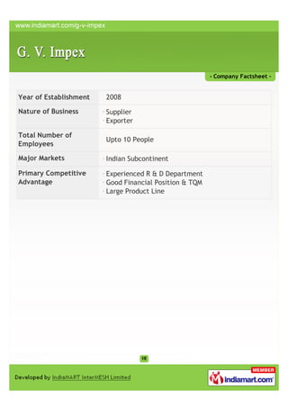 - Company Factsheet -


Year of Establishment   2008

Nature of Business      Supplier
                        Exporter

Total Number of
                        Upto 10 People
Employees

Major Markets           Indian Subcontinent

Primary Competitive     Experienced R & D Department
Advantage               Good Financial Position & TQM
                        Large Product Line
 