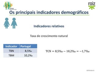 Indicadores relativos
Taxa de crescimento natural
TCN = 8,5‰ − 10,2‰ = −1,7‰
Indicador Portugal
TBN 8,5‰
TBM 10,2‰
GEOvisão 8
Os principais indicadores demográficos
 