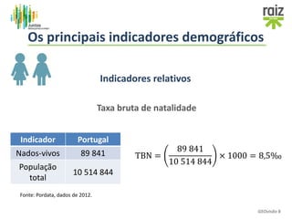 Indicadores relativos
Taxa bruta de natalidade
Indicador Portugal
Nados-vivos 89 841
População
total
10 514 844
Fonte: Pordata, dados de 2012.
TBN =
89 841
10 514 844
× 1000 = 8,5‰
GEOvisão 8
Os principais indicadores demográficos
 