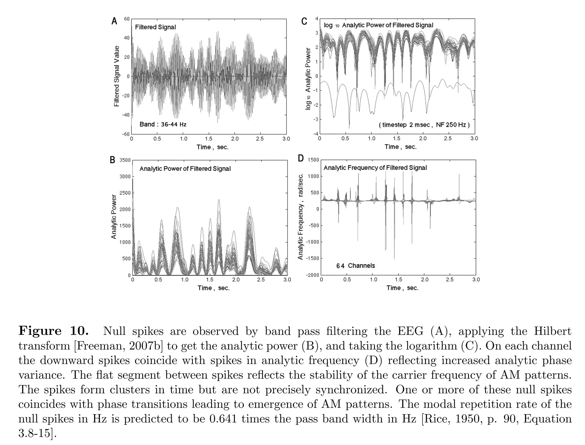 COHERENCE, SELF-SIMILARITY AND BRAIN ACTIVITY