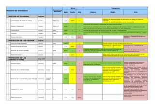 gvlogos-seg_reqs_medidas_seguridad_ens_tabla.pdf
