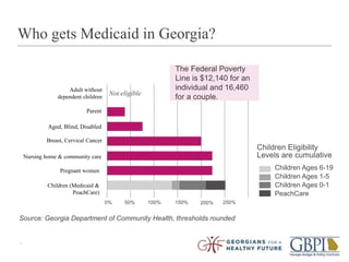 Georgia Voices for Medicaid Presentation - Dougherty County  