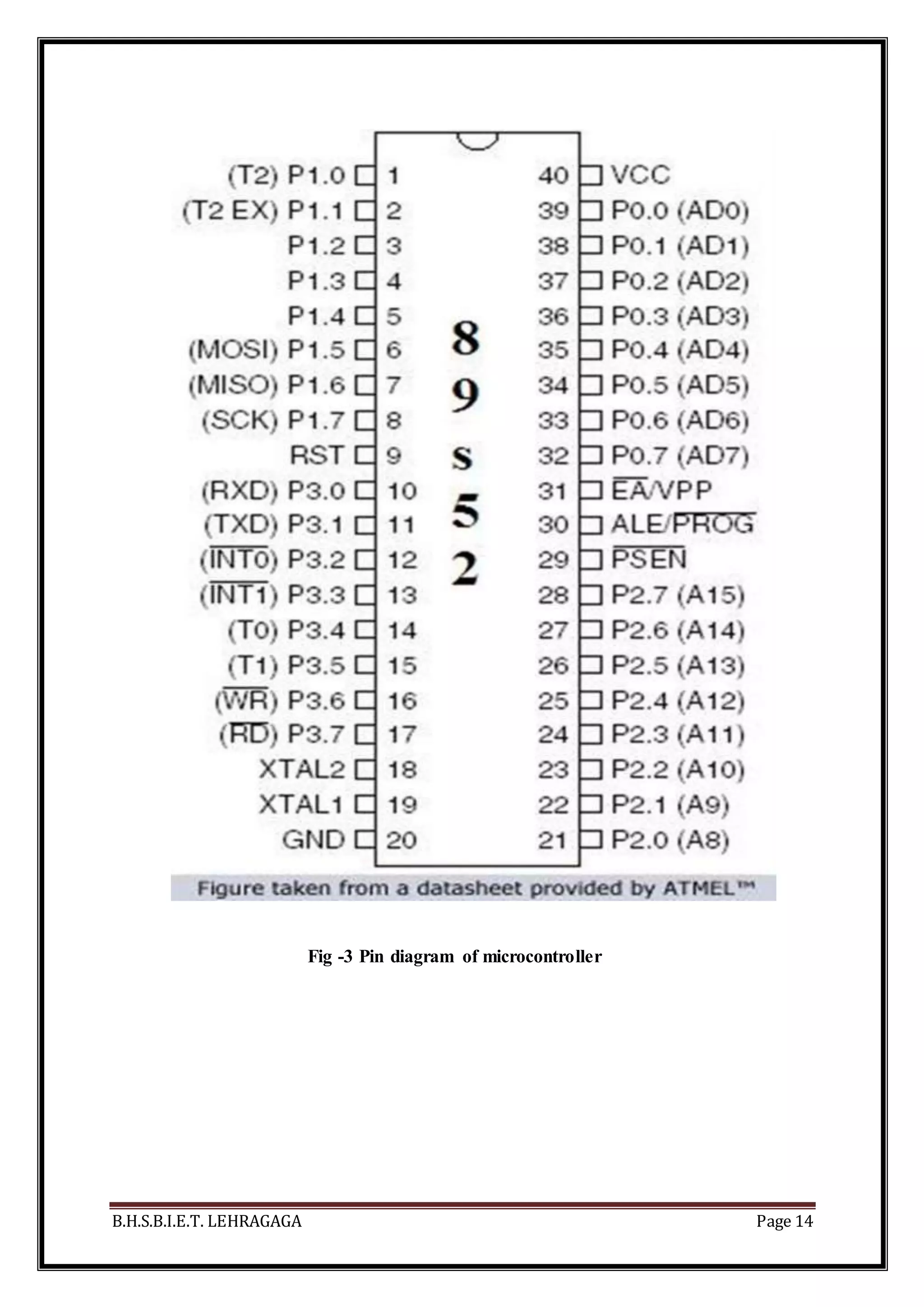 B.H.S.B.I.E.T. LEHRAGAGA Page 14
Fig -3 Pin diagram of microcontroller
 