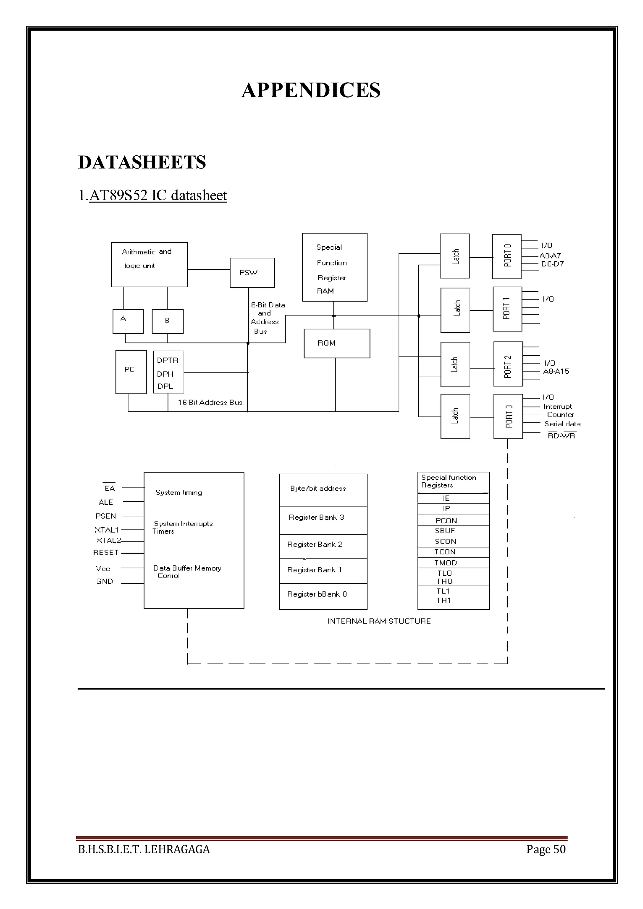B.H.S.B.I.E.T. LEHRAGAGA Page 50
APPENDICES
DATASHEETS
1.AT89S52 IC datasheet
 