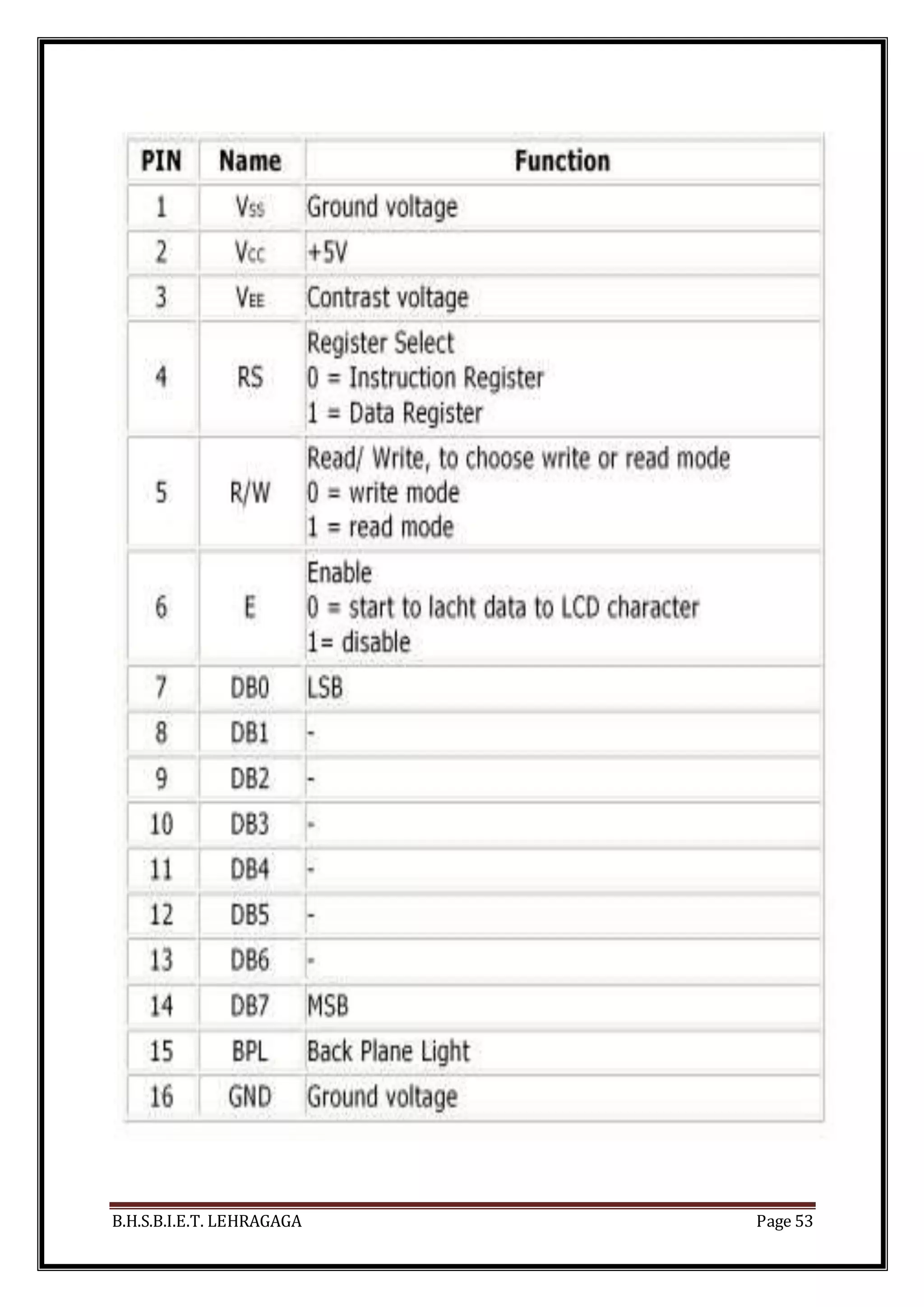 B.H.S.B.I.E.T. LEHRAGAGA Page 53
 
