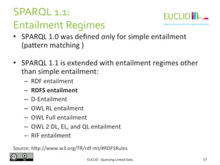 SPARQL 
1.1: 
Entailment 
Regimes 
EUCLID 
-­‐ 
Querying 
Linked 
Data 
57 
• SPARQL 
1.0 
was 
defined 
only 
for 
simple...