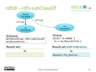 rdfs9 
– 
rdfs:subClassOf 
mo: 
MusicAr6st 
EUCLID 
-­‐ 
Querying 
Linked 
Data 
63 
dbpedia: 
The_Beatles 
SELECT 
?x 
WH...