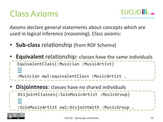 Class 
Axioms 
Axioms 
declare 
general 
statements 
about 
concepts 
which 
are 
used 
in 
logical 
inference 
(reasoning...