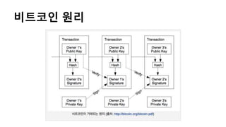 비트코인 원리
 