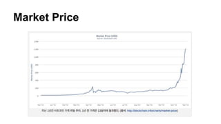 Market Price
 