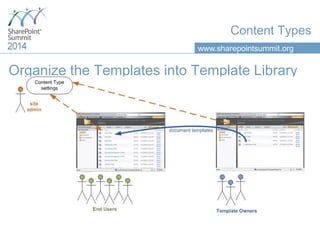 www.sharepointsummit.org
Content Types
Organize the Templates into Template Library
 
