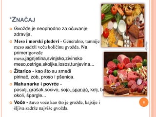 *ZNAČAJ








-Hemija-



Gvožđe je neophodno za očuvanje
zdravlja.
Meso i morski plodovi - Generalno, tamnije
meso sadrži veću količinu gvožĎa. Na
primer:goveĎe
meso,jagnjetina,svinjsko,zivinsko
meso,ostrige,skoljke,losos,tunjevina...
Žitarice - kao što su smeđi
pirinač, zob, proso i pšenica.
Mahunarke i povrće pasulj, grašak,socivo, soja, spanać, kelj, br
okoli, špargle...
Voće - suvo voće kao što je grožĎe, kajsije i
šljiva sadrže najviše gvožĎa.

6

 