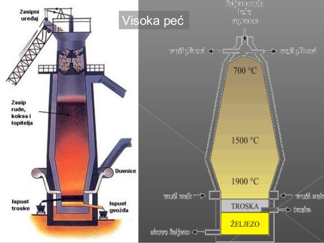 Gvozdje