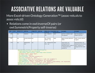 ASSOCIATIVE RELATIONS ARE VALUABLE 
More Excel-driven Ontology Generation™ (assoc-rels.xls to 
assoc-rels.ttl) 
Relations come in owl:inverseOf pairs (or 
owl:SymmetricProperty self-inverse) 
 
