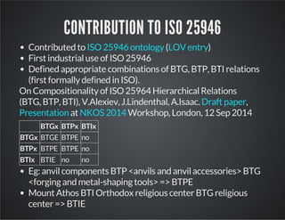 CONTRIBUTION TO ISO 25946 
Contributed to ISO 25946 ontology ( LOV entry 
) 
First industrial use of ISO 25946 
Defined appropriate combinations of BTG, BTP, BTI relations 
(first formally defined in ISO). 
On Compositionality of ISO 25964 Hierarchical Relations 
(BTG, BTP, BTI), V.Alexiev, J.Lindenthal, A.Isaac. Draft paper 
, 
Presentation NKOS 2014 
at Workshop, London, 12 Sep 2014 
BTGx BTPx BTIx 
BTGx BTGE BTPE no 
BTPx BTPE BTPE no 
BTIx BTIE no no 
Eg: anvil components BTP <anvils and anvil accessories> BTG 
<forging and metal-shaping tools> => BTPE 
Mount Athos BTI Orthodox religious center BTG religious 
center => BTIE 
 