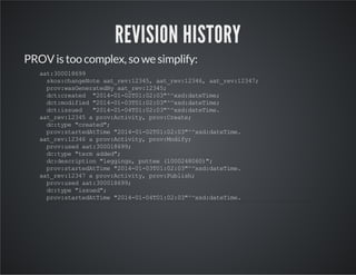 REVISION HISTORY 
PROV is too complex, so we simplify: 
aat:300018699 
skos:changeNote aat_rev:12345, aat_rev:12346, aat_rev:12347; 
prov:wasGeneratedBy aat_rev:12345; 
dct:created "2014-01-02T01:02:03"^^xsd:dateTime; 
dct:modified "2014-01-03T01:02:03"^^xsd:dateTime; 
dct:issued "2014-01-04T01:02:03"^^xsd:dateTime. 
aat_rev:12345 a prov:Activity, prov:Create; 
dc:type "created"; 
prov:startedAtTime "2014-01-02T01:02:03"^^xsd:dateTime. 
aat_rev:12346 a prov:Activity, prov:Modify; 
prov:used aat:300018699; 
dc:type "term added"; 
dc:description "leggings, puttee (1000248060)"; 
prov:startedAtTime "2014-01-03T01:02:03"^^xsd:dateTime. 
aat_rev:12347 a prov:Activity, prov:Publish; 
prov:used aat:300018699; 
dc:type "issued"; 
prov:startedAtTime "2014-01-04T01:02:03"^^xsd:dateTime. 
 