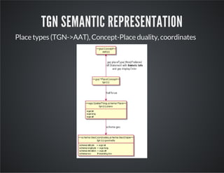 TGN SEMANTIC REPRESENTATION 
Place types (TGN->AAT), Concept-Place duality, coordinates 
 