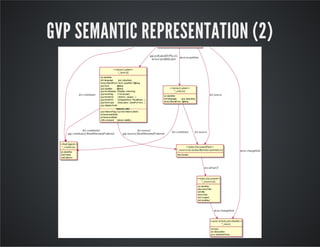 GVP SEMANTIC REPRESENTATION (2) 
 
