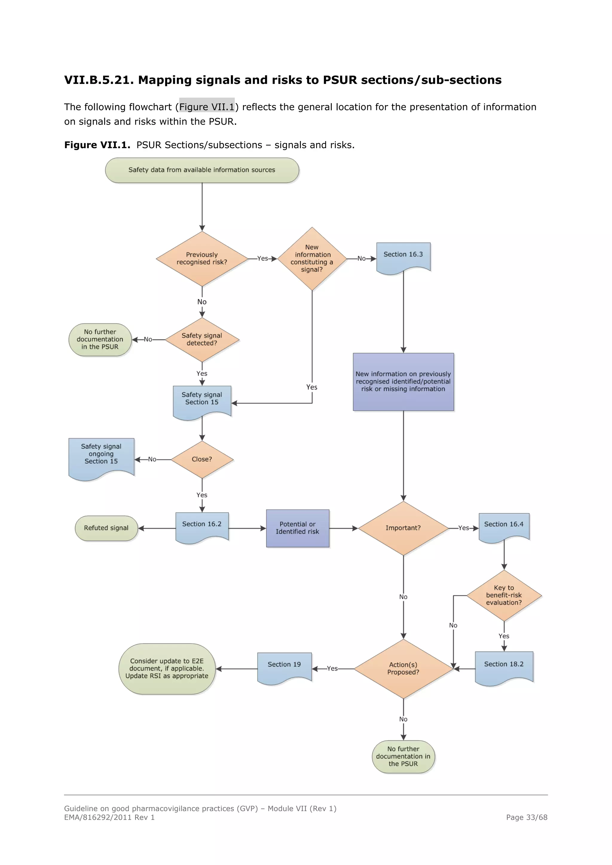 GVP 7.pdf