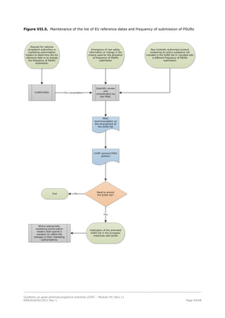 GVP 7.pdf