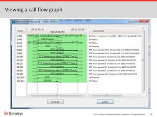 ©2012, Genesys Telecommunications Laboratories – All Rights Reserved 38
Viewing a call flow graph
 