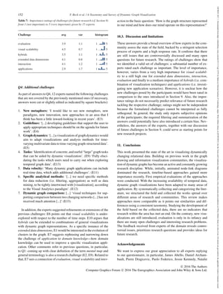 A taxonomy and survey of Dynamic Graph Visualization | PDF